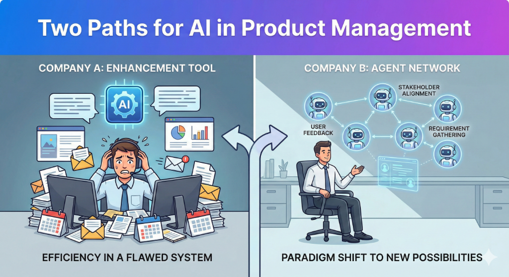 Two Paths for AI in Product Management