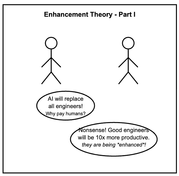 AI Enhances you? They Win ✓